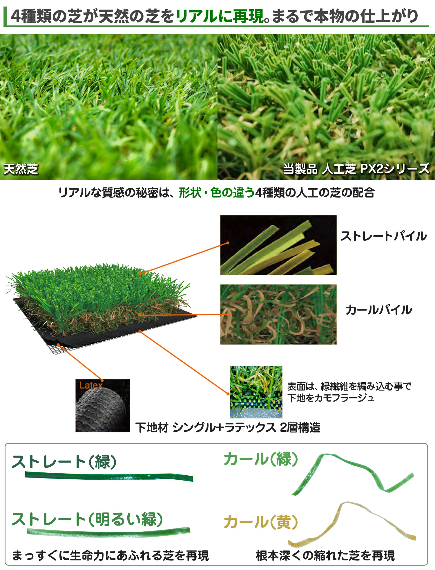 楽天市場】人工芝 ロール 【 リアル人工芝 】 1mx10m 芝丈20mm FIFA