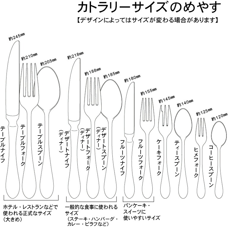 楽天市場】カトラリーセット ナイフ フォーク スプーン 5人用 25pc