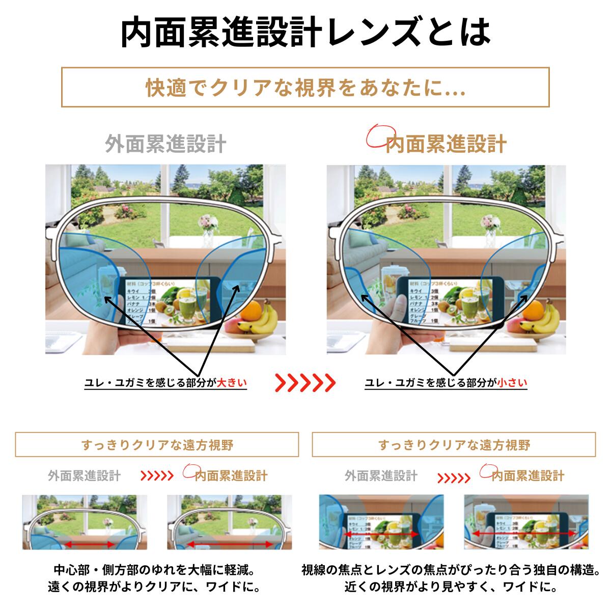 楽天市場】【HOYA遠近両用メガネセット】 メガネ めがね 眼鏡 遠近