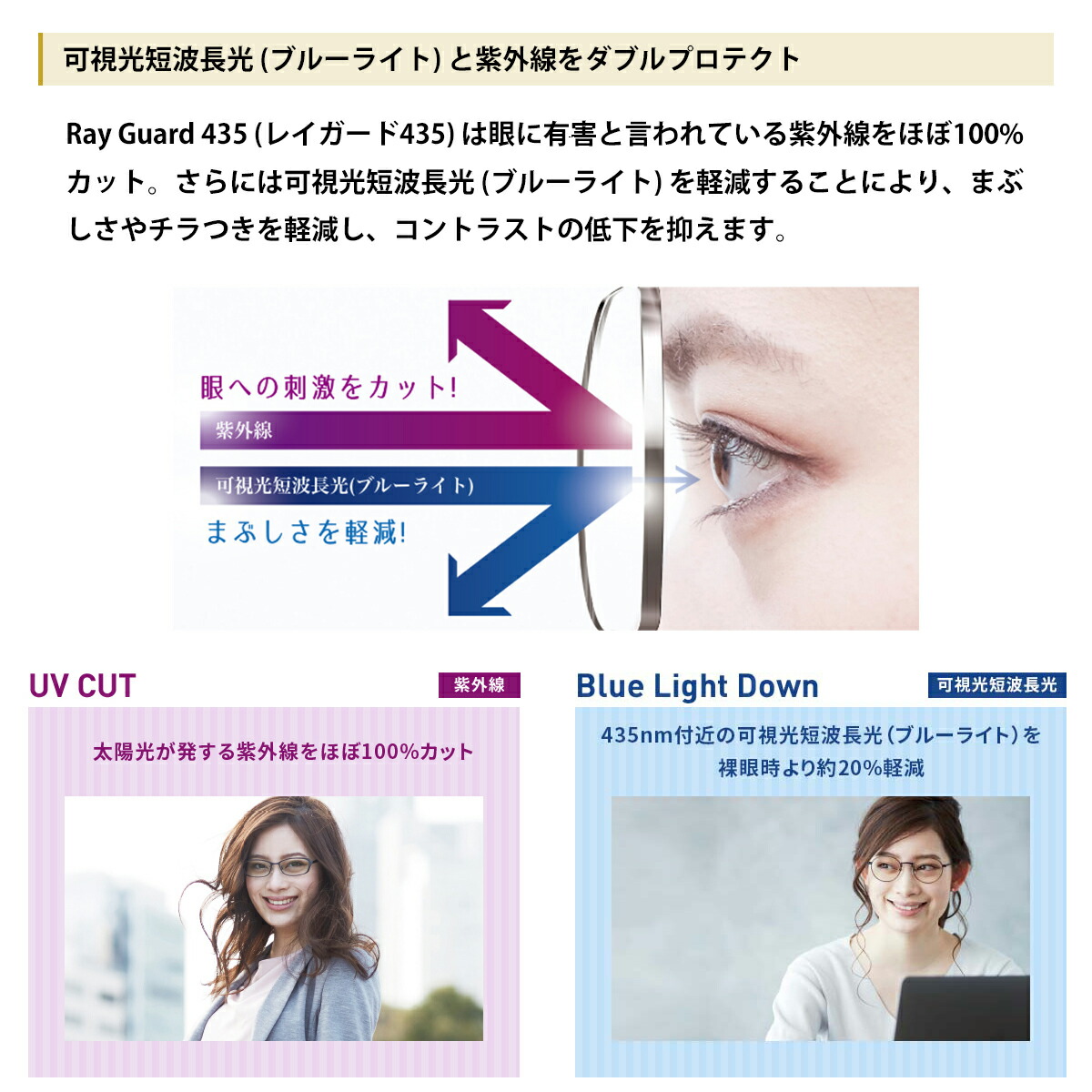 楽天市場】レンズオプション レイガード435 HOYA Ray Guard 435 メガネ