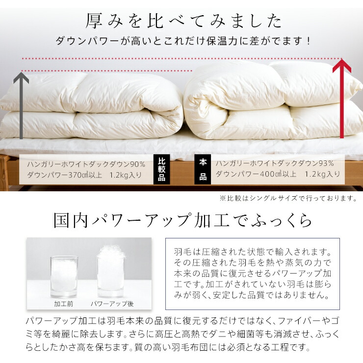 楽天市場】羽毛布団 ハンガリーホワイトダック93％ 羽毛増量タイプ