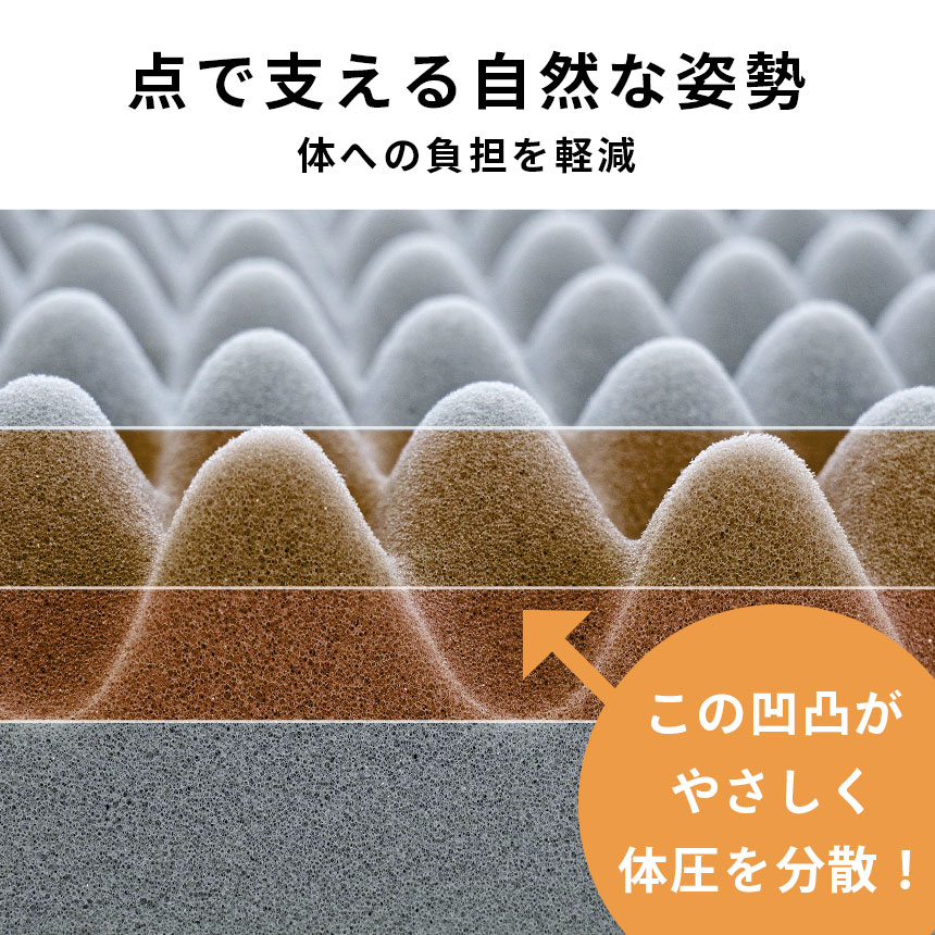 楽天市場】西川 シートクッション 点で支えるクッション 40×40cm 厚み