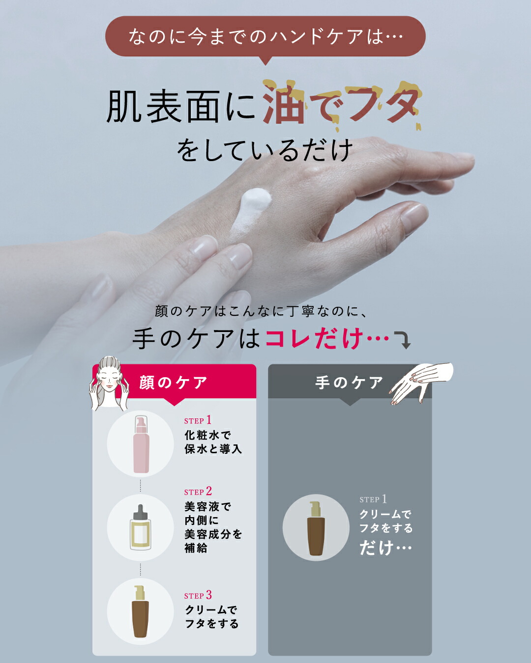 楽天市場】【公式】 ハンドクリーム 血管 シワ シミ 美白 Sirojam