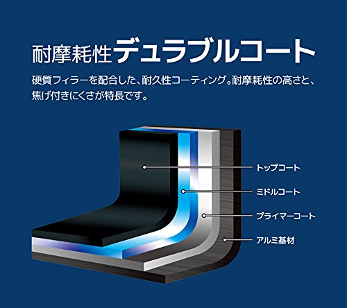 楽天市場】サーモス デュラブルシリーズ 取っ手のとれるフライパン9点