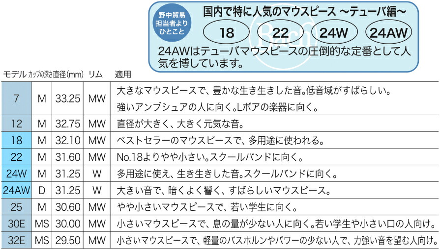 楽天市場】Vincent Bach ( ヴィンセント バック ) 18 チューバ