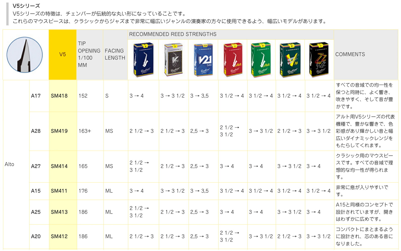 楽天市場】vandoren バンドーレン SM413 アルトサックス用 マウス