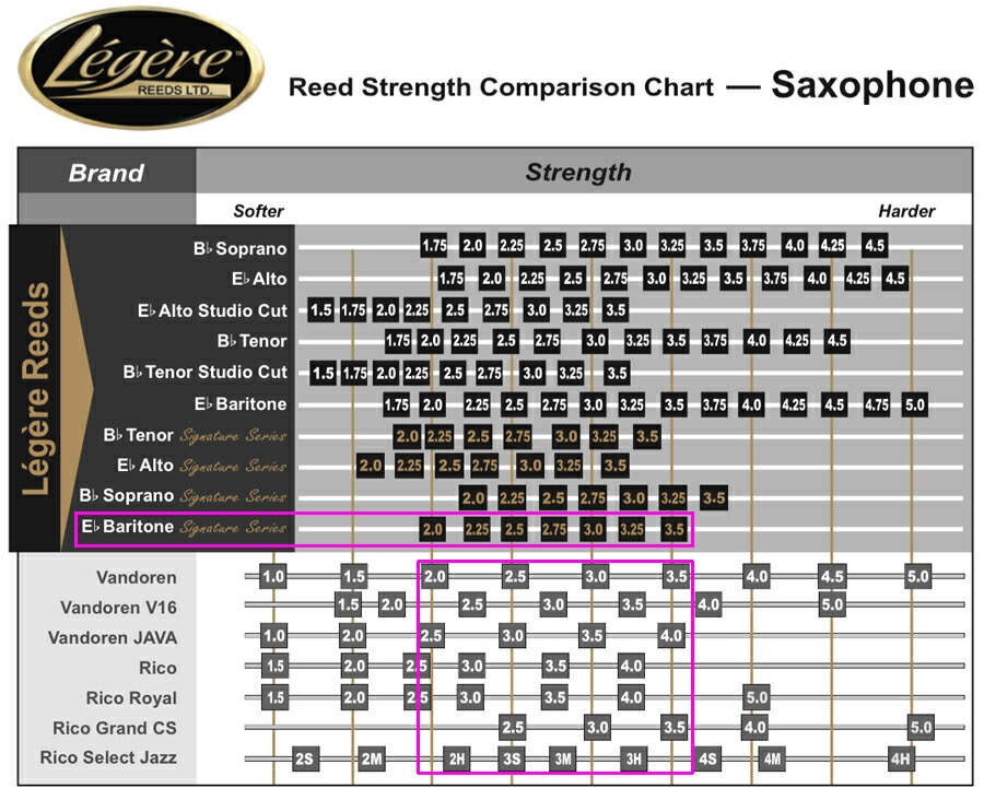楽天市場】【メール便出荷品】 Legere ( レジェール ) バリトン