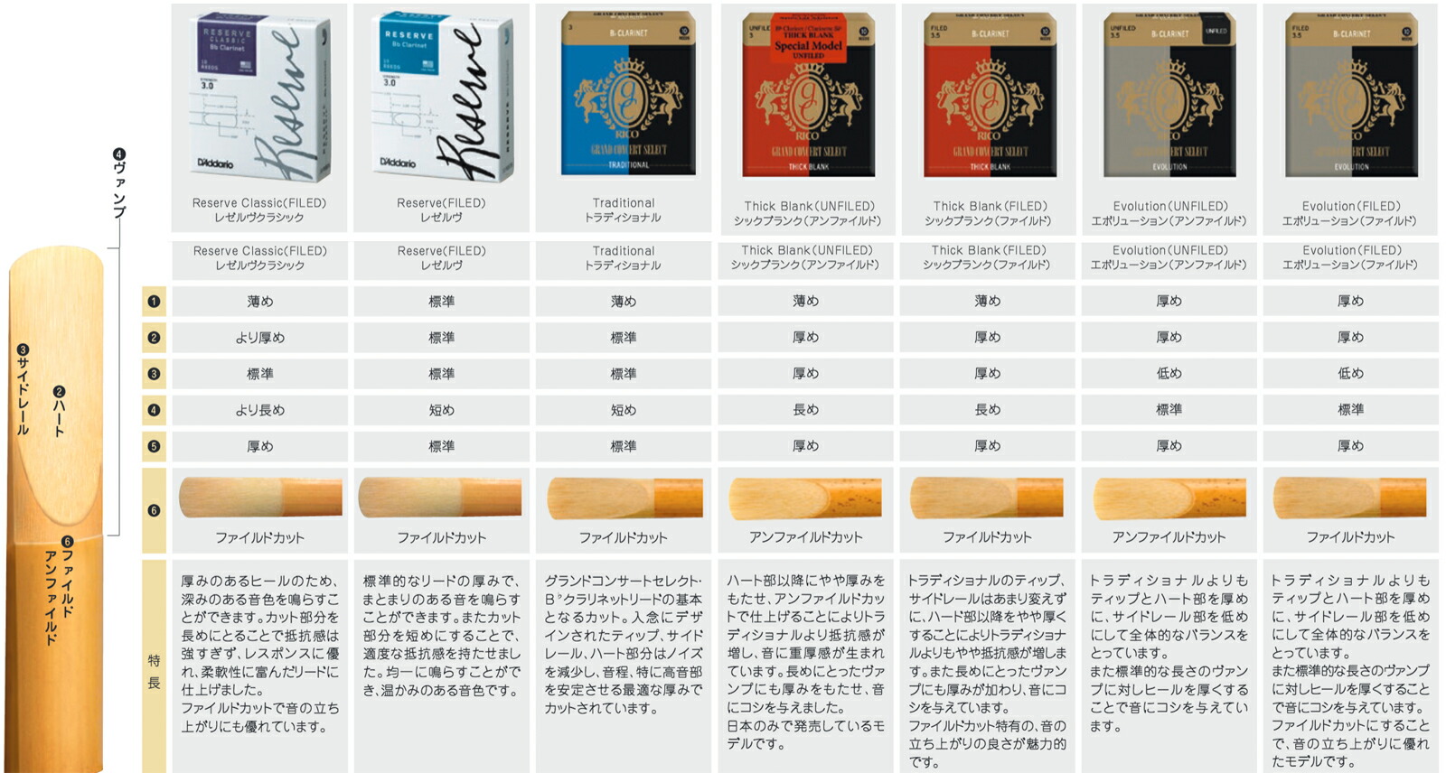 楽天市場】【メール便出荷品】 D'Addario Woodwinds ダダリオ ウッド