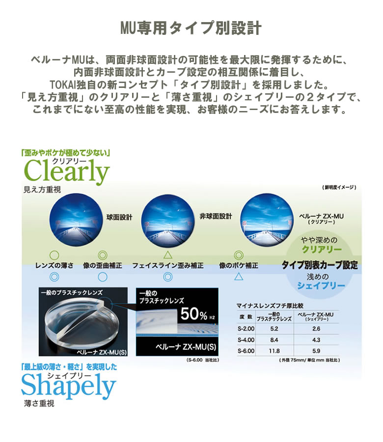 楽天市場】【オプションレンズ2枚1組】世界最高屈折極薄両面非球面