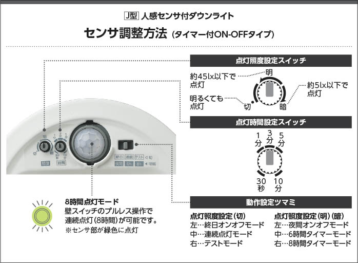 楽天市場】AD1260W27 人感センサ付LED高気密SBダウンライト (φ125