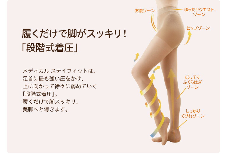 楽天市場】【イタリア医師が設計】着圧弾性ソックス メディカルステイ