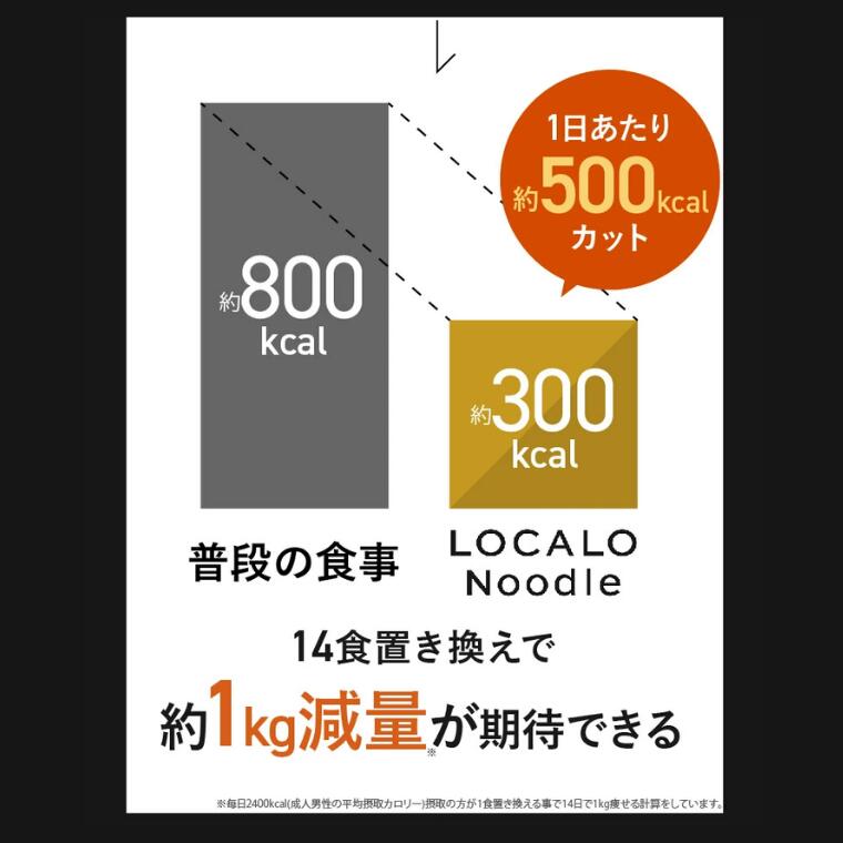 楽天市場】【送料無料】LOCALO Noodle 14食(＋2食)セット ロカロ
