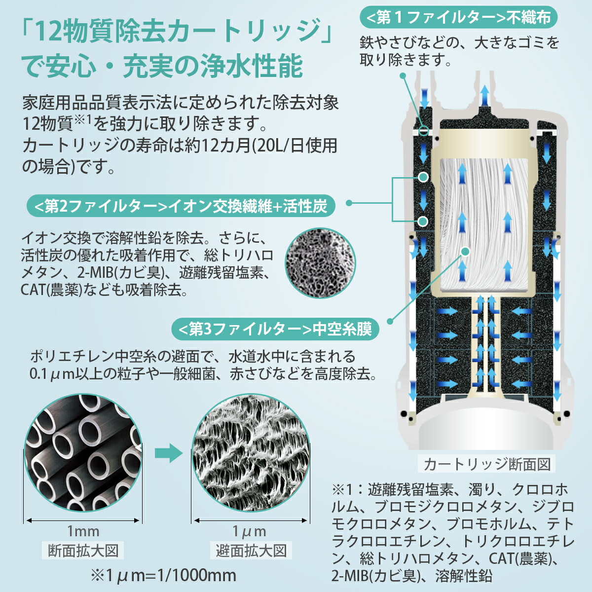楽天市場】TH634-2 TOTO ビルトイン浄水器 交換用カートリッジ 12物質