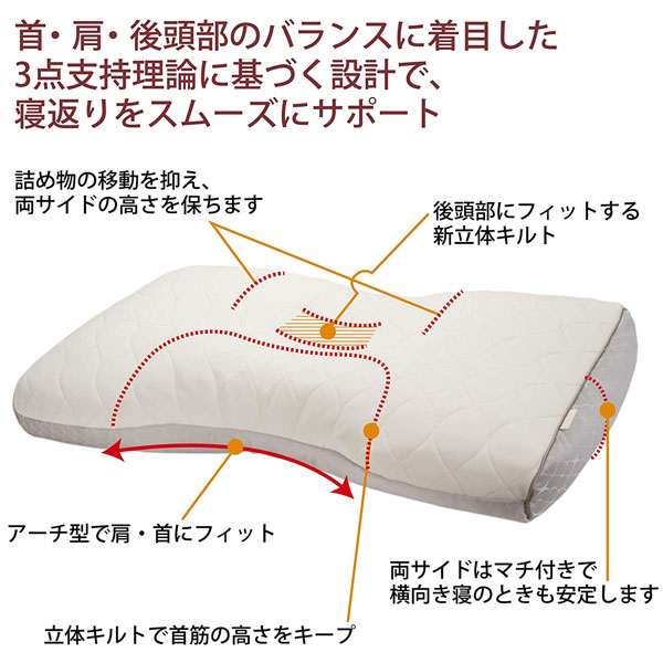 楽天市場】東京西川 ファインクオリティプレミアム エラストマーパイプ