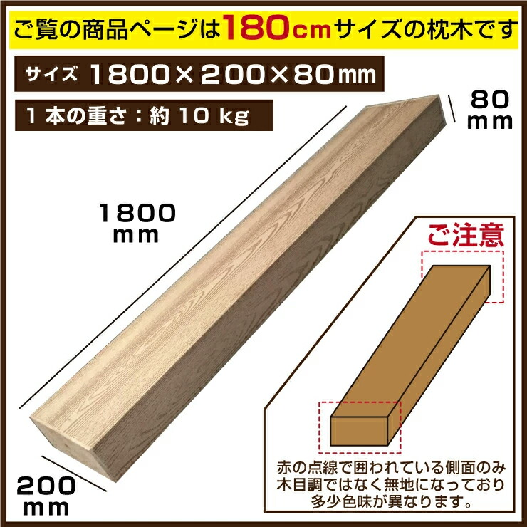 楽天市場】【月間優良ショップ受賞店】枕木 180cm 3本セット【M-1800