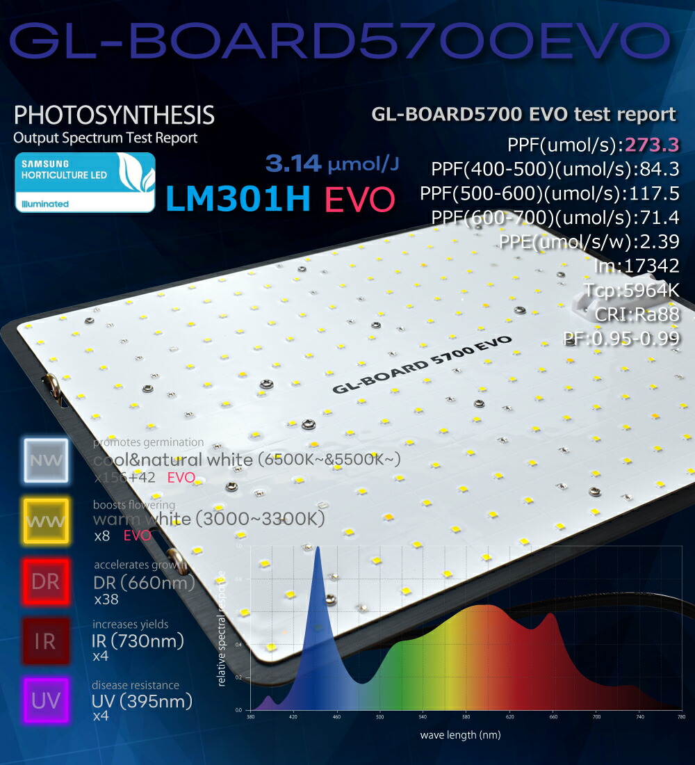 楽天市場】HaruDesign 植物育成LEDライト GL-BOARD5700 EVO サムスン