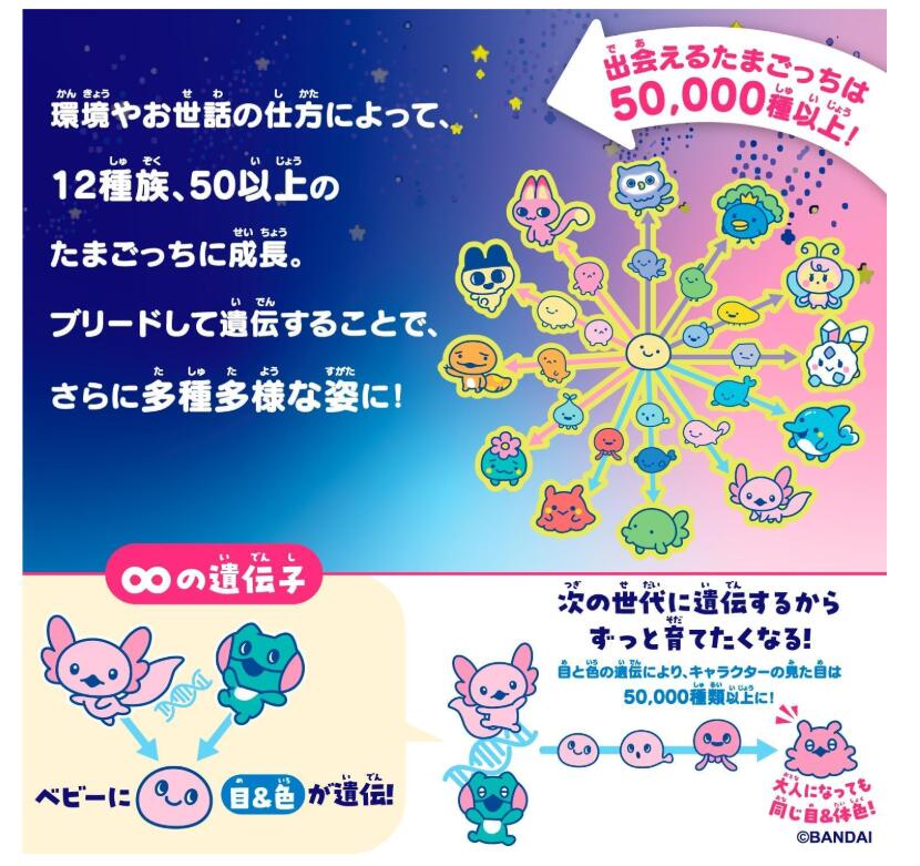 楽天市場】【新品】[バンダイ(BANDAI)] Tamagotchi Paradise - Blue
