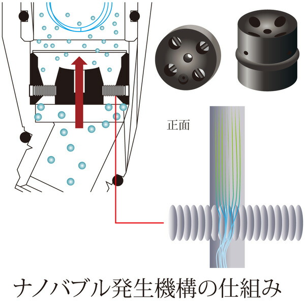 楽天市場】わんわんナノバブルシャワー マイクロナノバブルシャワー