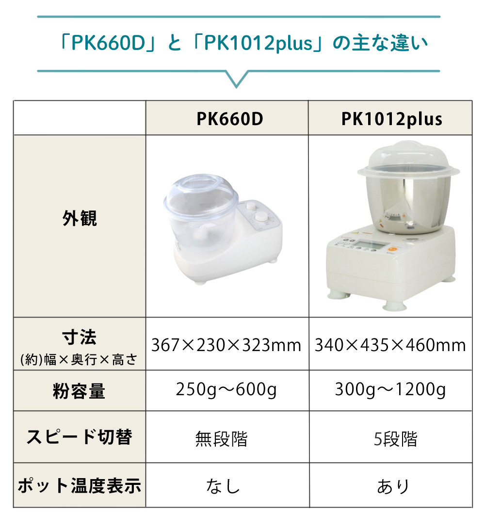 楽天市場】【8種から選べる特典】日本ニーダー ニーダー 捏ね機 PK1012