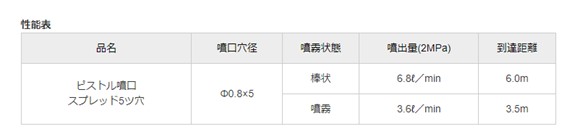 楽天市場】オーミヤ ピストル噴口スプレッド（5ツ穴） ON100S5 全長