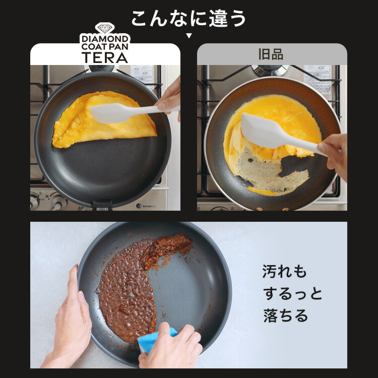 楽天市場】☆アイリス史上No.1コーティング☆【公式】フライパン