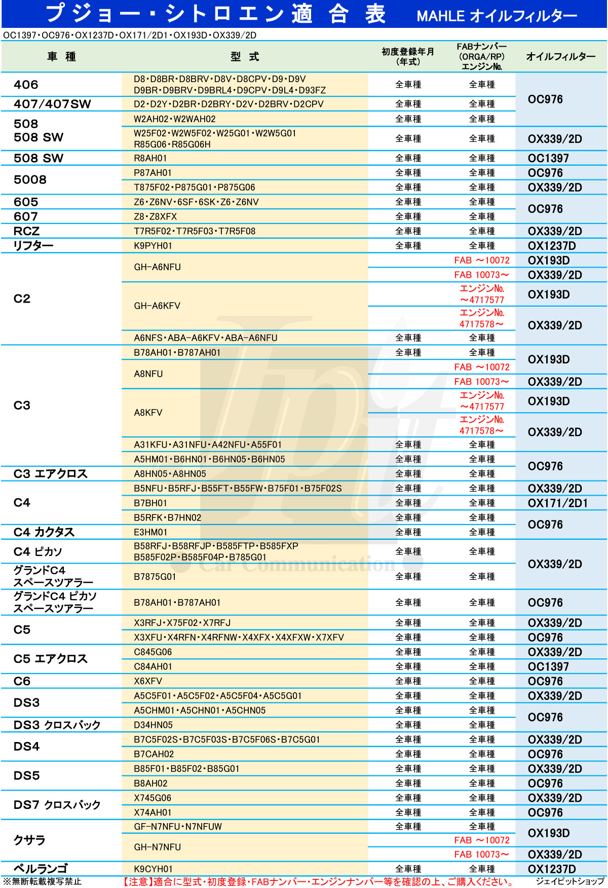 楽天市場】【ｸｰﾎﾟﾝ有り5のつく日】マーレ オイルフィルター オイル