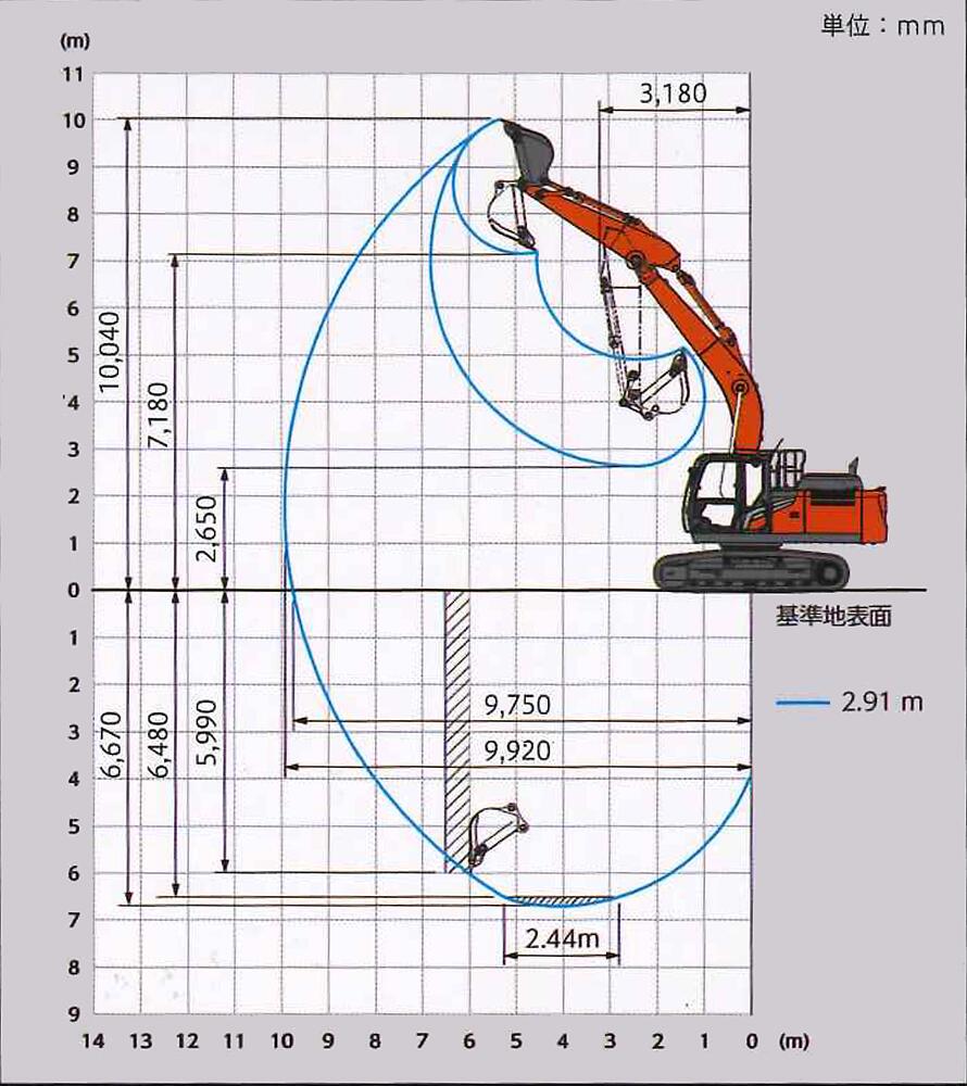 楽天市場】ZX200-7 ミニチュア 日立 ショベルカー 日立建機ミニチュア