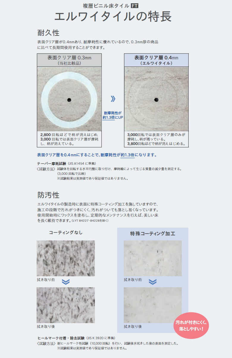楽天市場】【＊送料無料（わEX便）】リリカラ エルワイタイル 2023