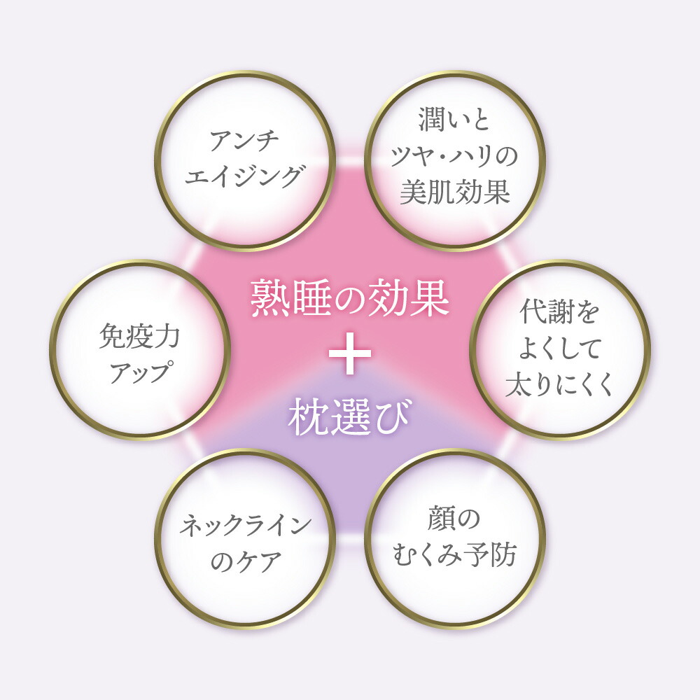 楽天市場】MARIOTTE mocci 睡眠の美習慣を追求した枕 マリオット [ 枕