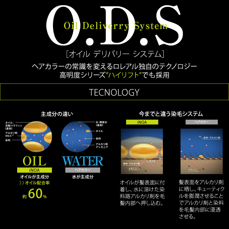 楽天市場】【ガチャで最大10%OFF】ロレアル プロフェッショナル イノア