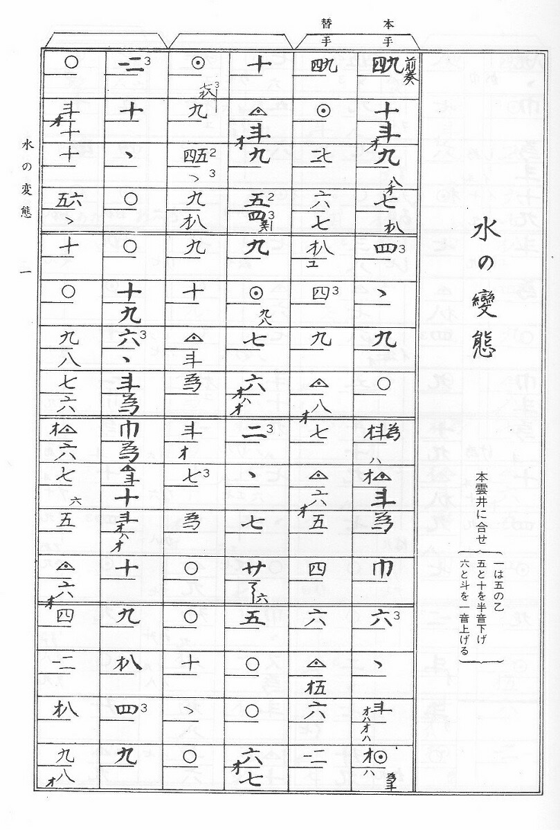 楽天市場】宮城道雄 作曲 箏曲 楽譜 水の変態 （替手つき） (送料など