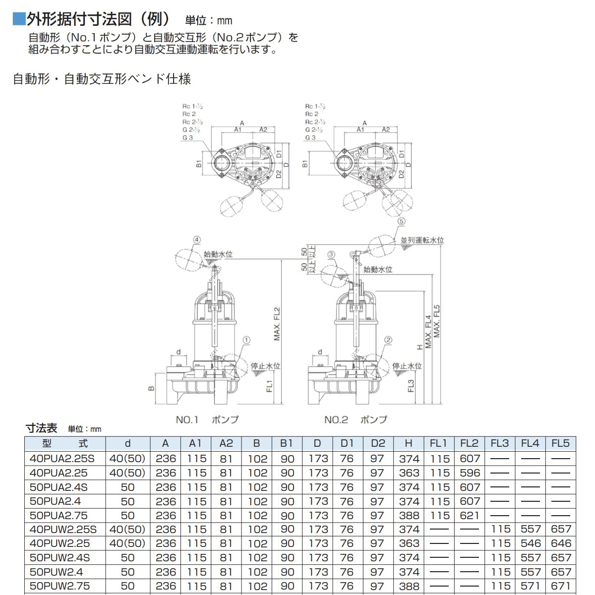 楽天市場】ツルミ 汚物用 水中ポンプ セット 50PUA2.75 / 50PUW2.75