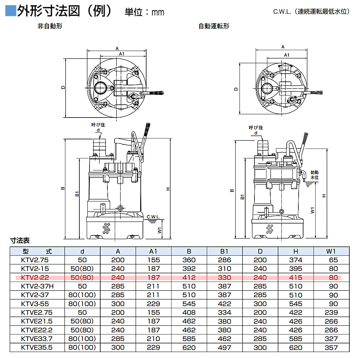 楽天市場】ツルミ 水中ハイスピンポンプ KTV2-22 非自動形 50mm 50Hz