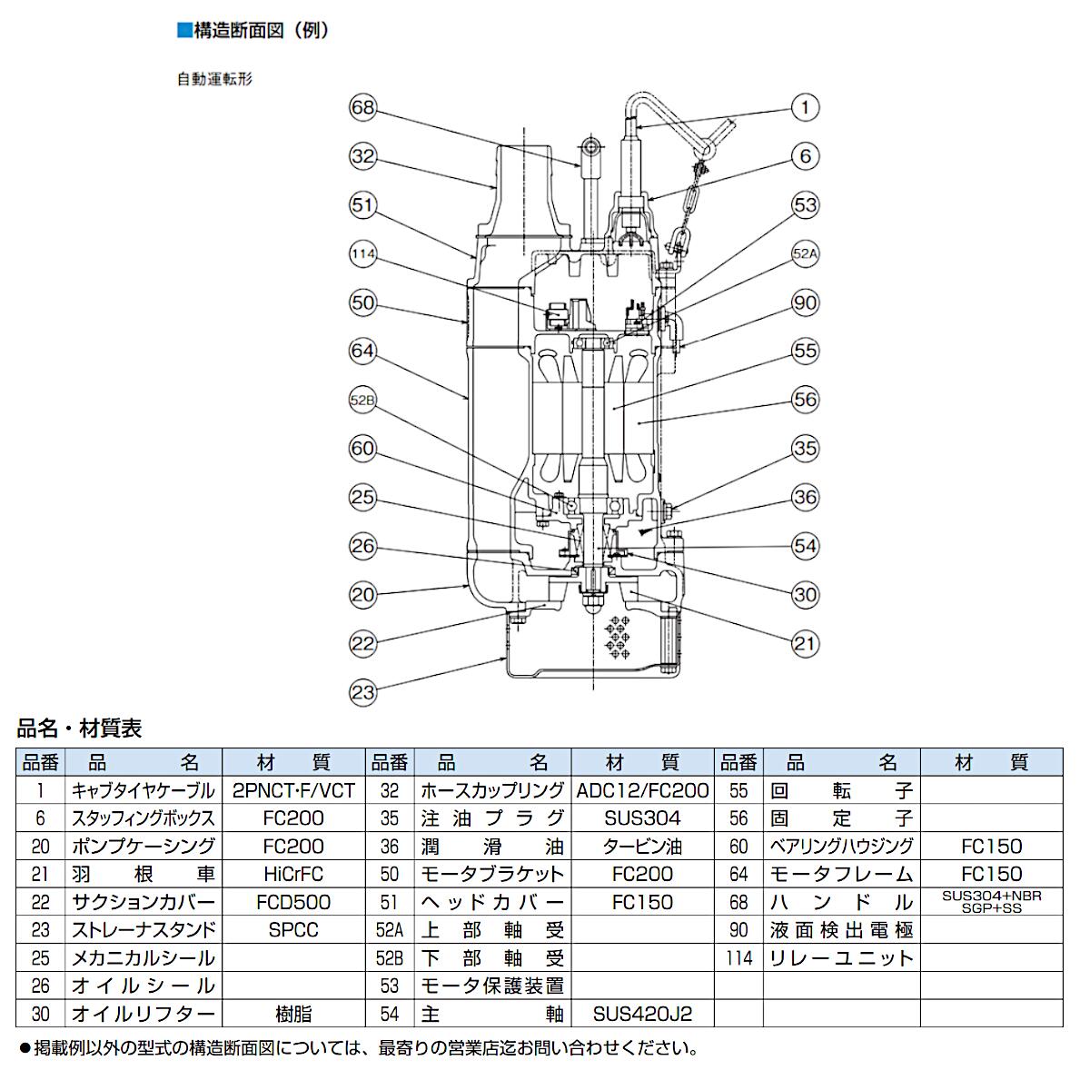 楽天市場】ツルミ 水中ポンプ KTZE33.7 自動形 80mm 50Hz/60Hz 三相