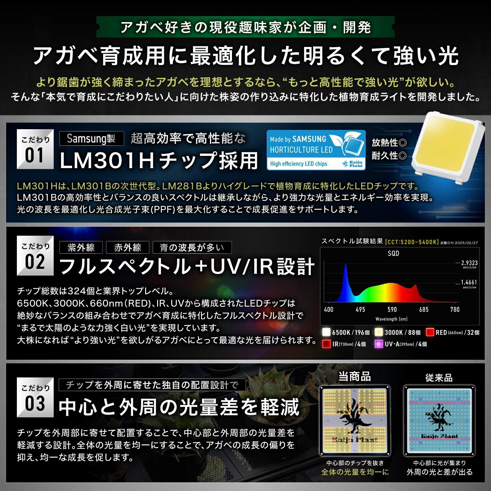 楽天市場】Kaiju Plant 植物育成ライト 怪獣フレア301 まるで太陽の