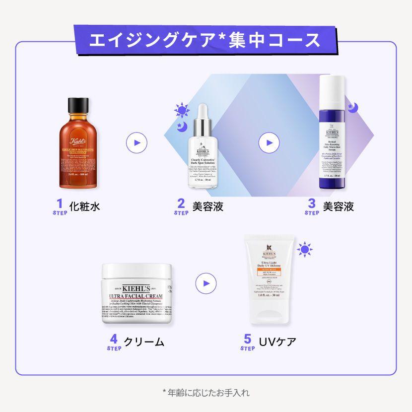 楽天市場】300ポイント対象◇ 公式 キールズ 透明美白 美容液 DS