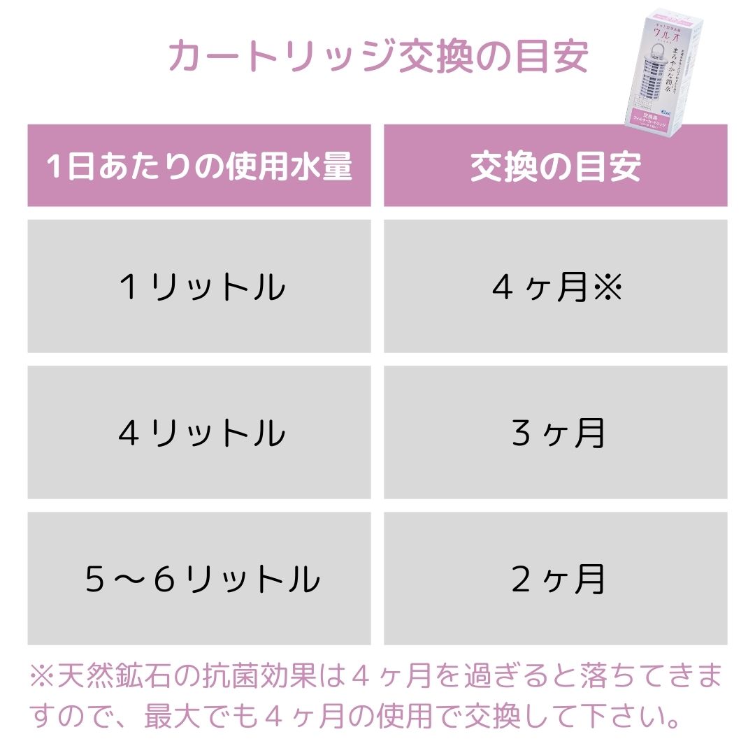 楽天市場】浄水ポット イーテック ウルオ カートリッジ フィルター