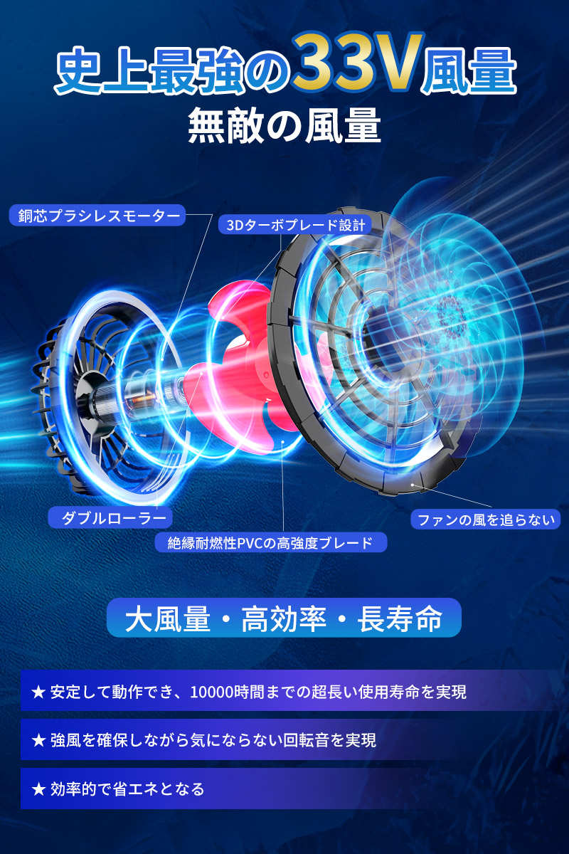 楽天市場】【業界初☆33V暴風】空調 服 バッテリー ファンセット 空調