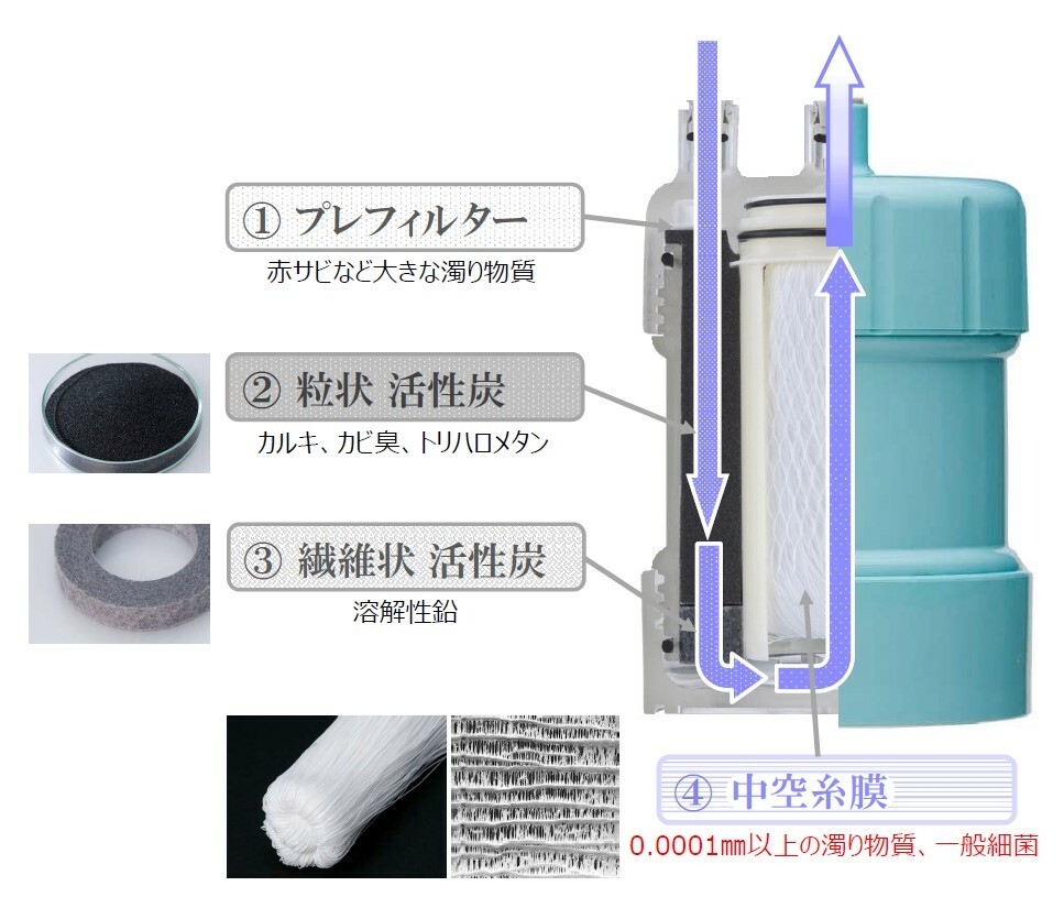 楽天市場】PFAS（ PFOS PFOA ）除去浄水器 2年間たっぷり使える 浄水器