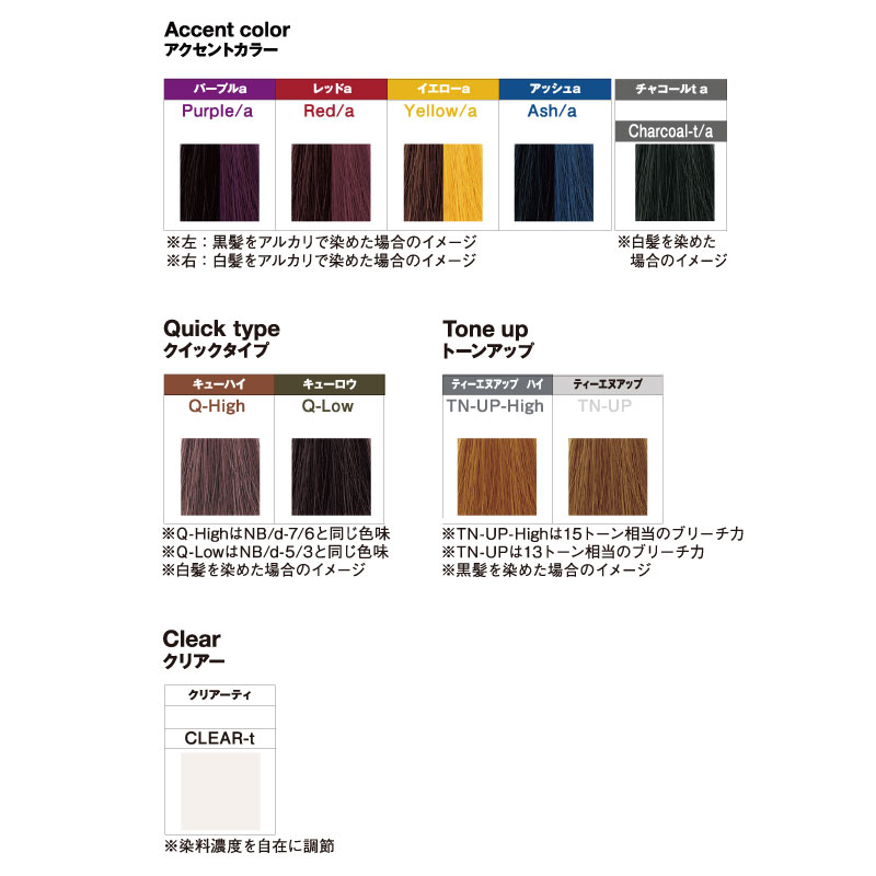 楽天市場】ナカノ キャラデコ【クイックタイプ】 80g キャラデコ