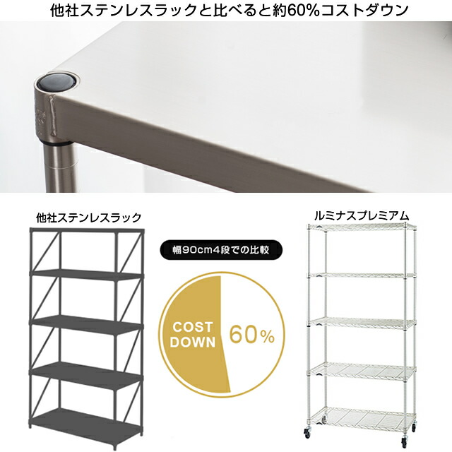 楽天市場】ルミナス ラック ワゴン スチールラック 幅75 奥行45 3段 高
