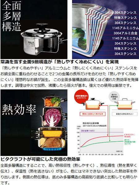 楽天市場】Vita Craft（ビタクラフト） フライパン 27cm ウルトラ No