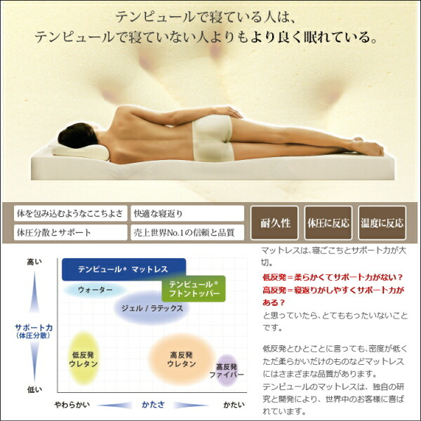 楽天市場】【期間限定】【TEMPUR】 テンピュールマットレス フトン