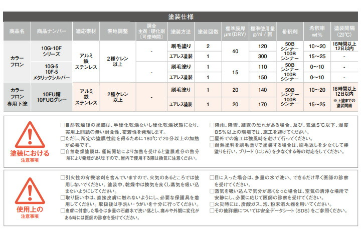 フッ素耐熱塗料 オキツモ カラーフロングリーン フッ素耐熱塗料