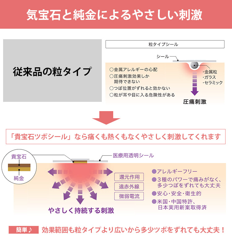 楽天市場】【100円OFFクーポン】貴宝石パワーシール 小サイズ 32個入り