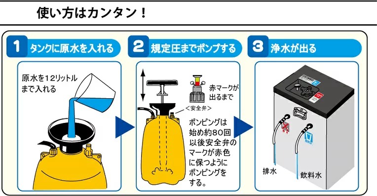 楽天市場】【 2/20限定 確率1/2 最大100％P還元 】 非常用手動蓄圧式