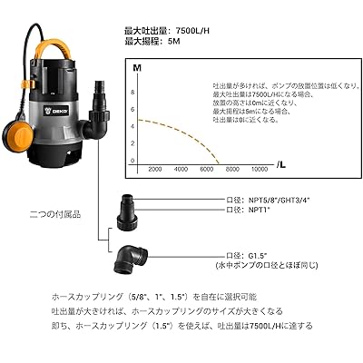 楽天市場】プラスチック 750W 水中ポンプ DEKO 循環ポンプ 底部入水式