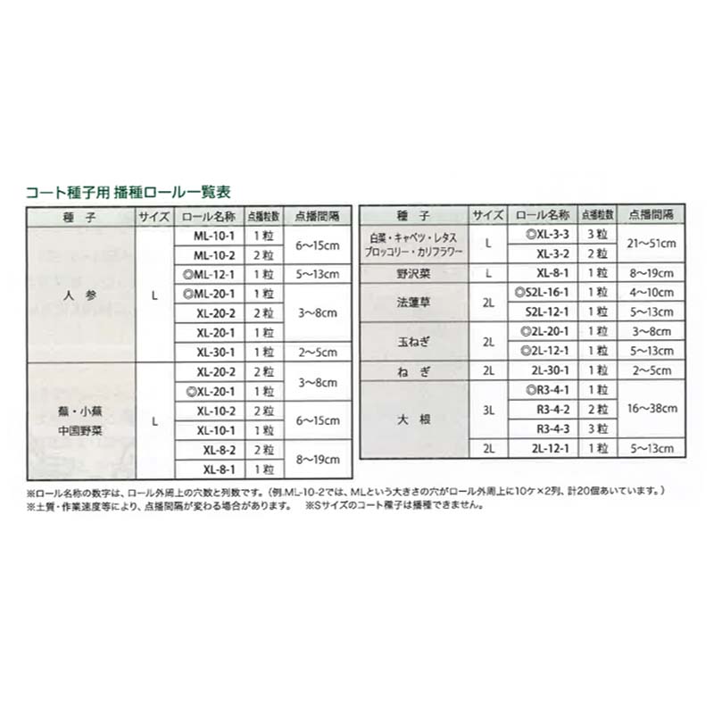 楽天市場】【100%ポイントバック エントリー＆抽選2/25まで】コート用