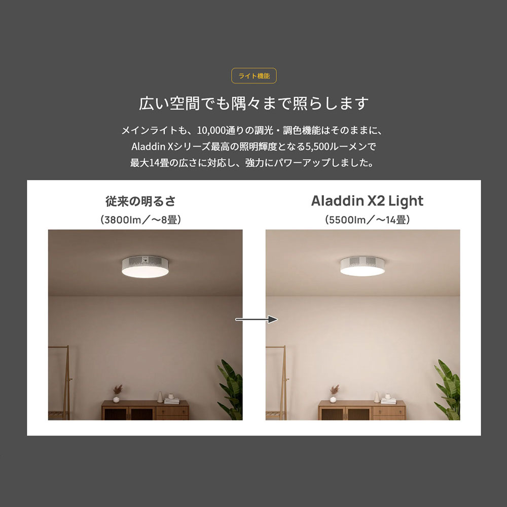 楽天市場】Aladdin X2 Light コネクター2セット 6畳でも100インチ 短