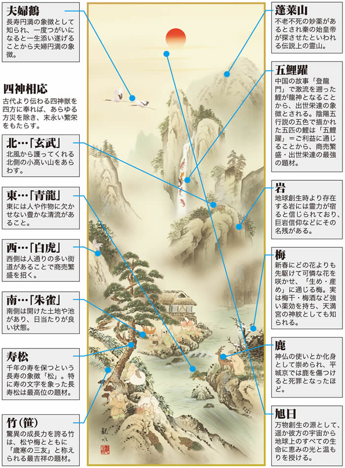 楽天市場】掛け軸【山水画：蓬莱四神吉相図/3D5-043】丈190cm×幅54.5cm